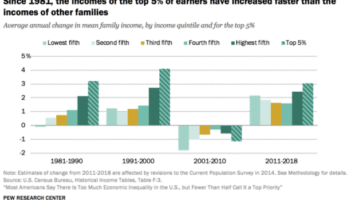 Bitcoin Can Be The Undoing Of Inequality