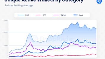 HUGE Blockchain Boom — Here’s How to Invest Now