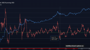 Bitcoin Potentially Already in Accumulation Phase, Gearing Up for Next Bull Market, Says Analyst Benjamin Cowen