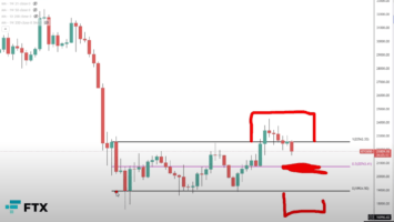 Here’s What’s Next for Bitcoin and Ethereum (ETH) After Failed BTC Breakout, According to Top Crypto Analyst