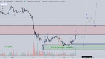 Top Crypto Strategist Says Explosive Bitcoin Rally Imminent Despite Latest BTC Pullback – Here’s His Target