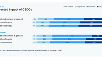 Ripple Survey Says 85% of Countries in the World Will Adopt This Class of Crypto Assets Within Four Years