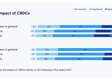 Ripple Survey Says 85% of Countries in the World Will Adopt This Class of Crypto Assets Within Four Years