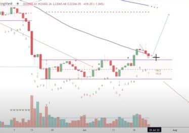Trader Tone Vays Predicts New 2022 Low for Bitcoin, Says Pullback Creates ‘Complete Disaster’ for BTC Price