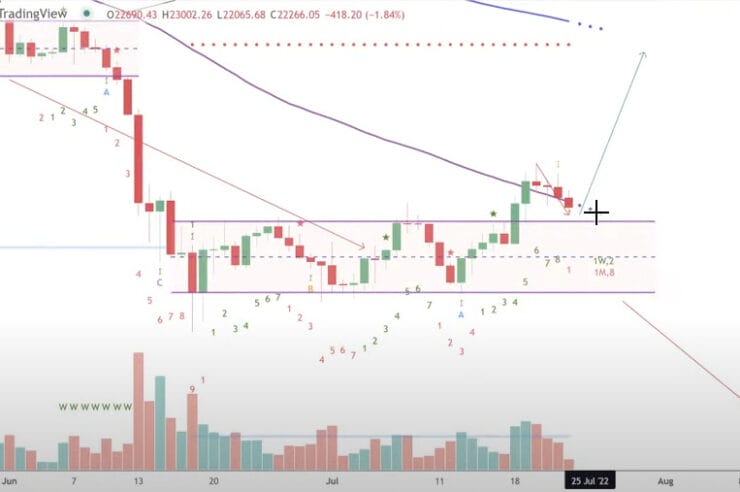 Trader Tone Vays Predicts New 2022 Low for Bitcoin, Says Pullback Creates ‘Complete Disaster’ for BTC Price
