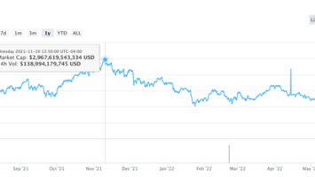 Crypto’s Brutal Winter Is Nearing Its End