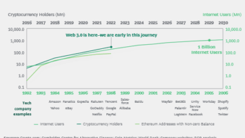 Number of Crypto Users Set To Hit 1,000,000,000, According to New Study – Here’s When