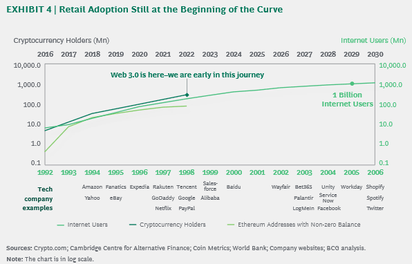Number of Crypto Users Set To Hit 1,000,000,000, According to New Study – Here’s When