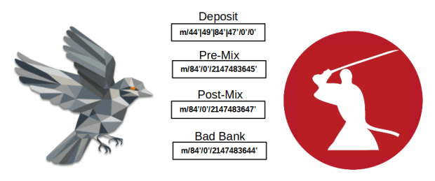 How To Maintain Privacy When Spending Mixed Bitcoin