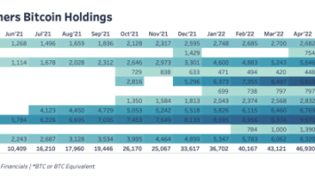 Will Marathon Digital Join Other Miners In Selling Bitcoin? CEO Weighs In