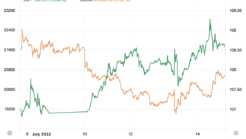 Why Bitcoin Is A CDS On The Fed