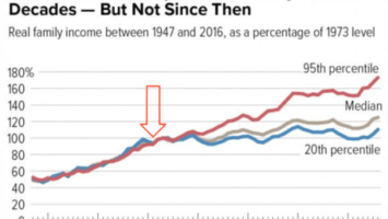 Fixing Broken Fiat Plumbing — Sharing A House Separated By Cantillon Privilege