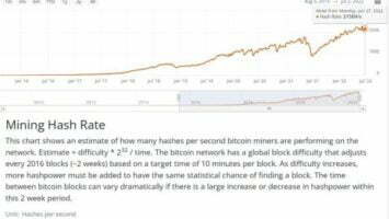 Bitcoin Is Down, But Its Case Has Never Been More Compelling.