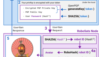 RoboSats: Exchanging Bitcoin Easily, Privately And KYC-Free