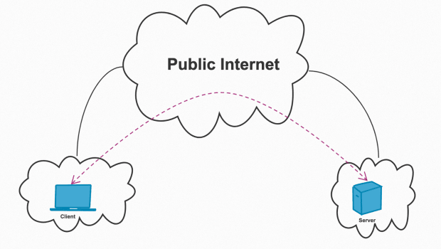 Using Bitcoin To Establish VPN Connections Without Trusted Third Parties