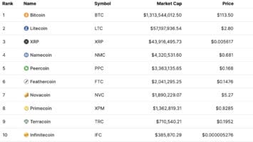 Top 10 PoW Dominance Evaporates 9 Years Later, Only Two Proof-of-Work Coins Will Remain After The Merge – Blockchain Bitcoin News