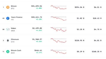 These Are the Crypto Economy’s 5 Most Expensive Assets per Unit in August 2022 – Markets and Prices Bitcoin News