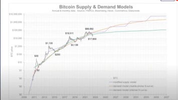 Fidelity Macro Expert Says Stablecoins Could Accelerate Bitcoin (BTC) Adoption – Here’s How