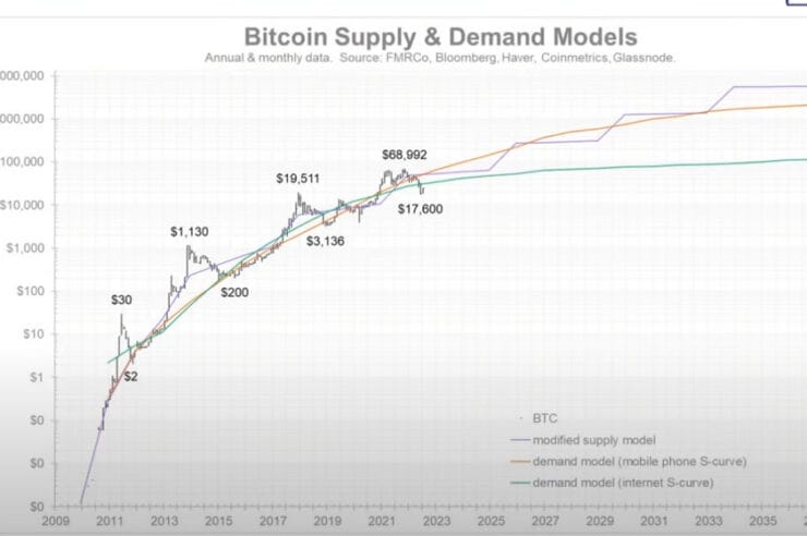 Fidelity Macro Expert Says Stablecoins Could Accelerate Bitcoin (BTC) Adoption – Here’s How
