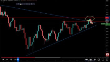 Leading Ethereum Rival Could Crash by Over 35% After Failed Breakout, Says Crypto Analyst