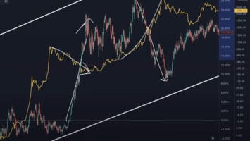 One Indicator Is Likely To Determine Whether Bitcoin Stays in a Bear Market, Says Crypto Analyst Benjamin Cowen