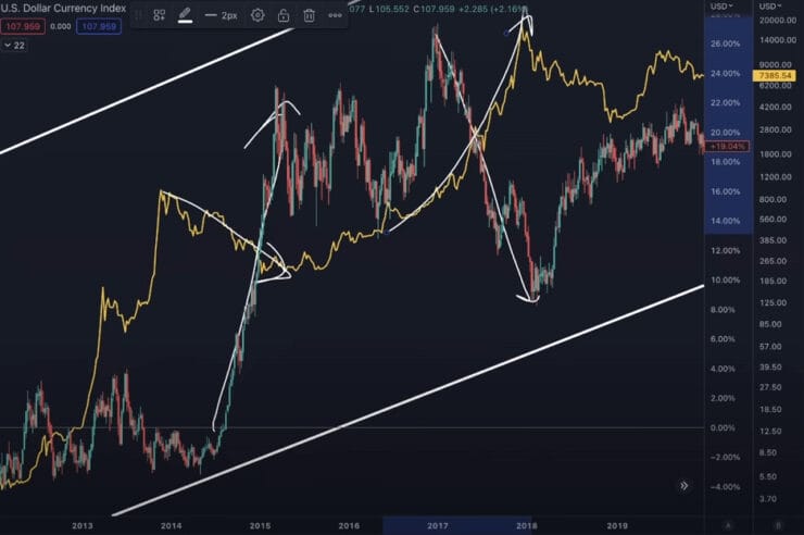 One Indicator Is Likely To Determine Whether Bitcoin Stays in a Bear Market, Says Crypto Analyst Benjamin Cowen