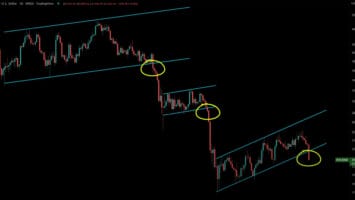 Top Crypto Analyst Issues Alert, Says Bitcoin at Risk of Dropping Another 30% After Latest Correction