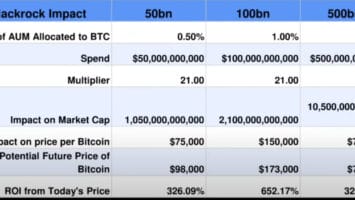 BlackRock and Coinbase Deal Could Trigger Bitcoin Burst to 3,000, According to InvestAnswers