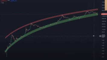 Here Are Three Indicators Supporting the Bull Case for Bitcoin, According to Crypto Analyst Benjamin Cowen
