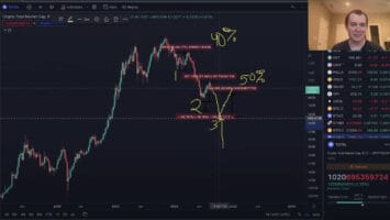 Here’s the Worst Case Scenario for Bitcoin and Crypto Markets, According to Analyst Benjamin Cowen