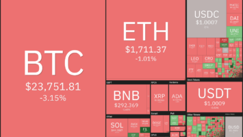 Top 5 cryptocurrencies to watch this week: BTC, BNB, UNI, FIL, THETA