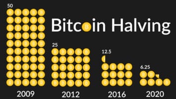Bitcoin’s Mathematical Monetary Policy Is Far More Predictable Than Gold and Fiat Currencies – Economics Bitcoin News