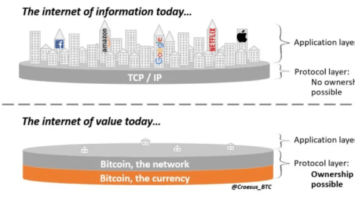 Why Bitcoin Is Digital Real Estate