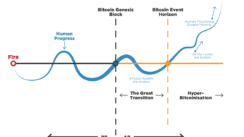 ₿ ~ c: Why We Need A Monetary Constant