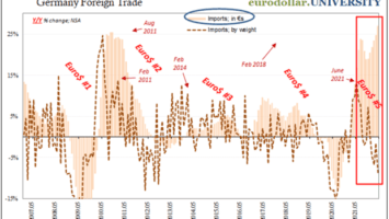 Tales From Europe: Eurozone Crisis Shows The Argument For Bitcoin
