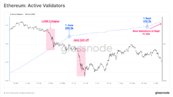 Glassnode: Ethereum Validators Observed Sharp Increase of 11.4k In Sept Alone | Bitcoinist.com