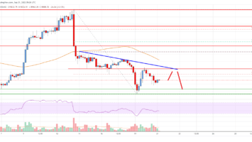 Bitcoin Price Analysis: BTC Faces Key Resistance, Upsides Limited