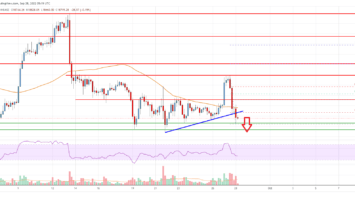 Bitcoin Price Analysis: BTC Dips Again, Why Bears Remain In Control