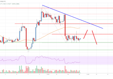 Bitcoin Cash Analysis: Bearish Moves Below 5