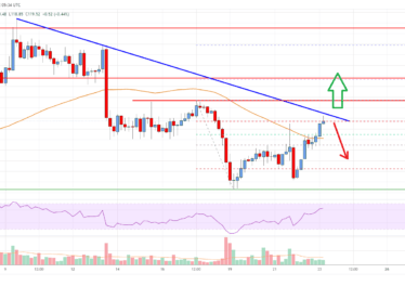 Bitcoin Cash Analysis: Bears Active Below 5