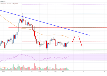 Bitcoin Cash Analysis: Key Hurdle Sits At 5