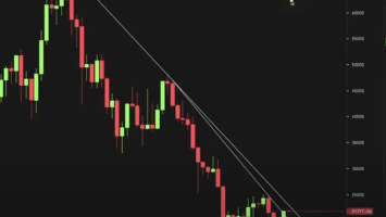 Big Things Happening Soon for Bitcoin (BTC), According to Popular Crypto Trader – Here’s Why
