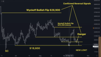 Here’s a Realistic Bitcoin (BTC) Bottom Forecast, According to Crypto Trader Jason Pizzino – The Daily Hodl