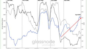 Is the Worst Behind Bitcoin? Glassnode Co-Founders Look at State of BTC After Another Fed Rate Hike