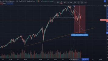 Analyst Predicts Big Correction in Tech Stocks That Drags Bitcoin With It – Here’s His Downside Target