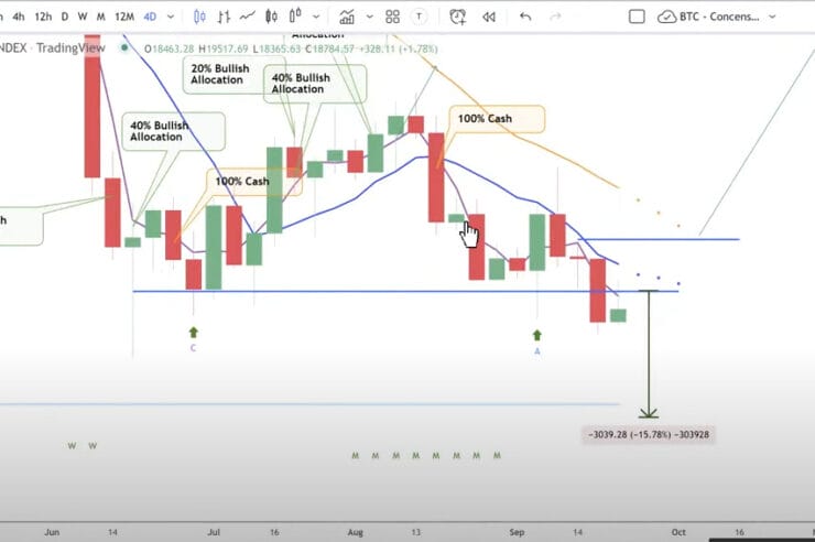 Trader Tone Vays Says Bitcoin Capitulation Imminent – Here’s His New Crypto Outlook