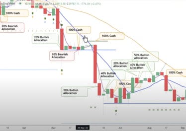 Crypto Trader Who Nailed Bitcoin Collapse in 2018 Predicts Big BTC Shift – Here’s His Target