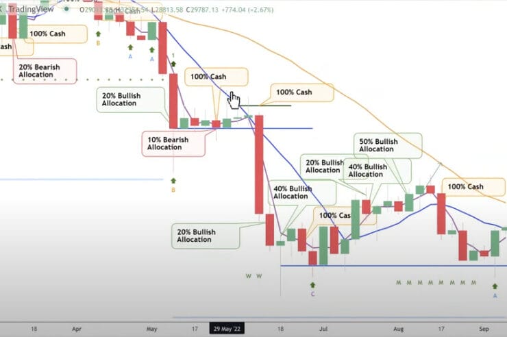 Crypto Trader Who Nailed Bitcoin Collapse in 2018 Predicts Big BTC Shift – Here’s His Target