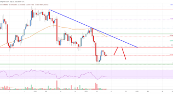 Cardano (ADA) Price Analysis: Bears Active Below alt=