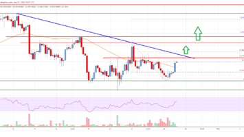 Cardano (ADA) Price Analysis: Bulls Aim Upside Break To alt=